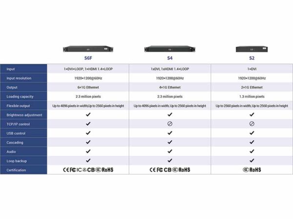 Colorlight S6F S4 S2 Compare