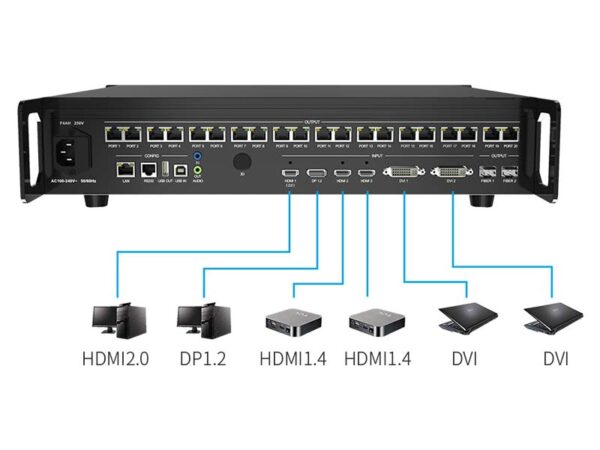 Colorlight X20 LED Video Processor