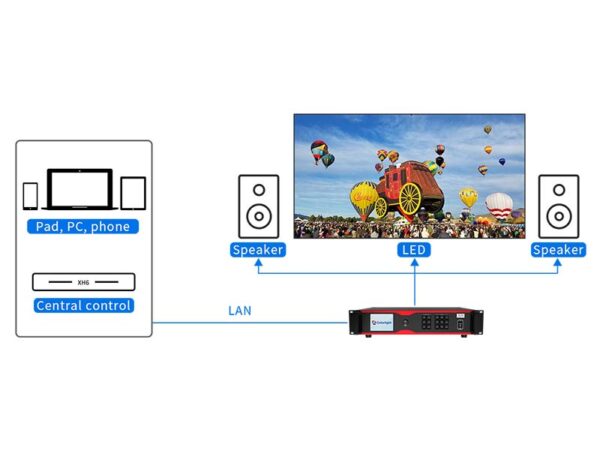 Colorlight X20 Video processor 1