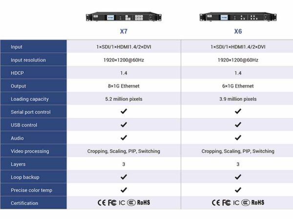 Colorlight X7 and X6 LED Video Controller compare