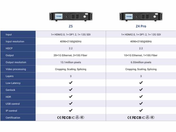 Colorlight Z5 Z4Pro compare